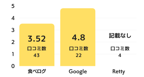 ワンダフィレのグラフ