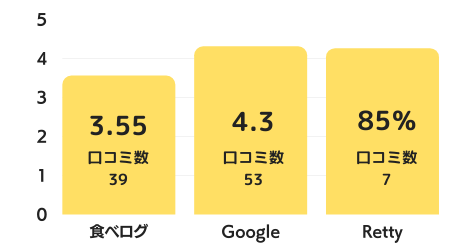 なか松のグラフ