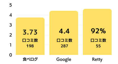李昇 本館のグラフ