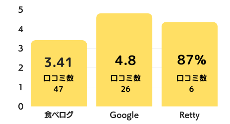雪月花 たなかさとるのグラフ
