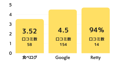 衆寶のグラフ