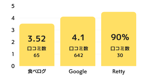 馬喰一代のグラフ