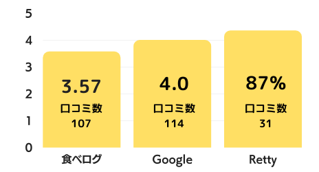 昇家のグラフ