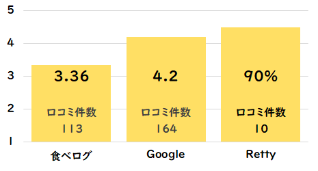 大松屋のグラフ