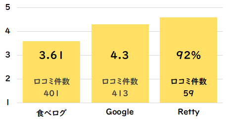 李昇 本館のグラフ