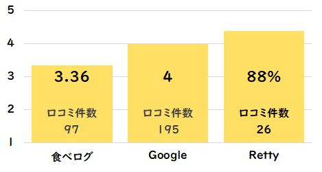 昇家（三蔵）点数