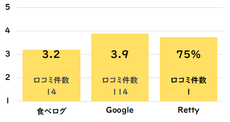 とりとん（大須店）点数
